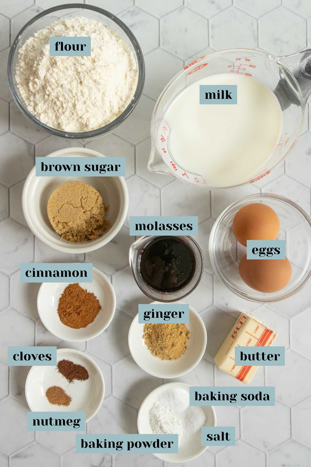 A top-down view of labeled baking ingredients including flour, milk, brown sugar, molasses, eggs, butter, cinnamon, ginger, cloves, nutmeg, baking soda, baking powder, and salt.