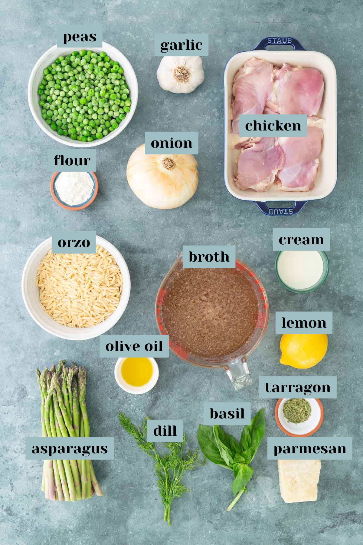 Top-down view of labeled ingredients for a recipe, including chicken, peas, orzo, asparagus, broth, herbs, lemon, onion, garlic, cream, flour, olive oil, and parmesan on a countertop.